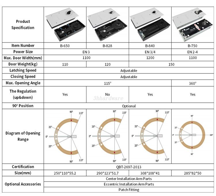 Bodent&uuml;rschlie&szlig;er 150kg (2)