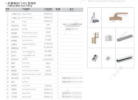 ZDM01 4- oder 3-flügeliges Trennwand-Falttürbeschlag-Hardwaresystem 